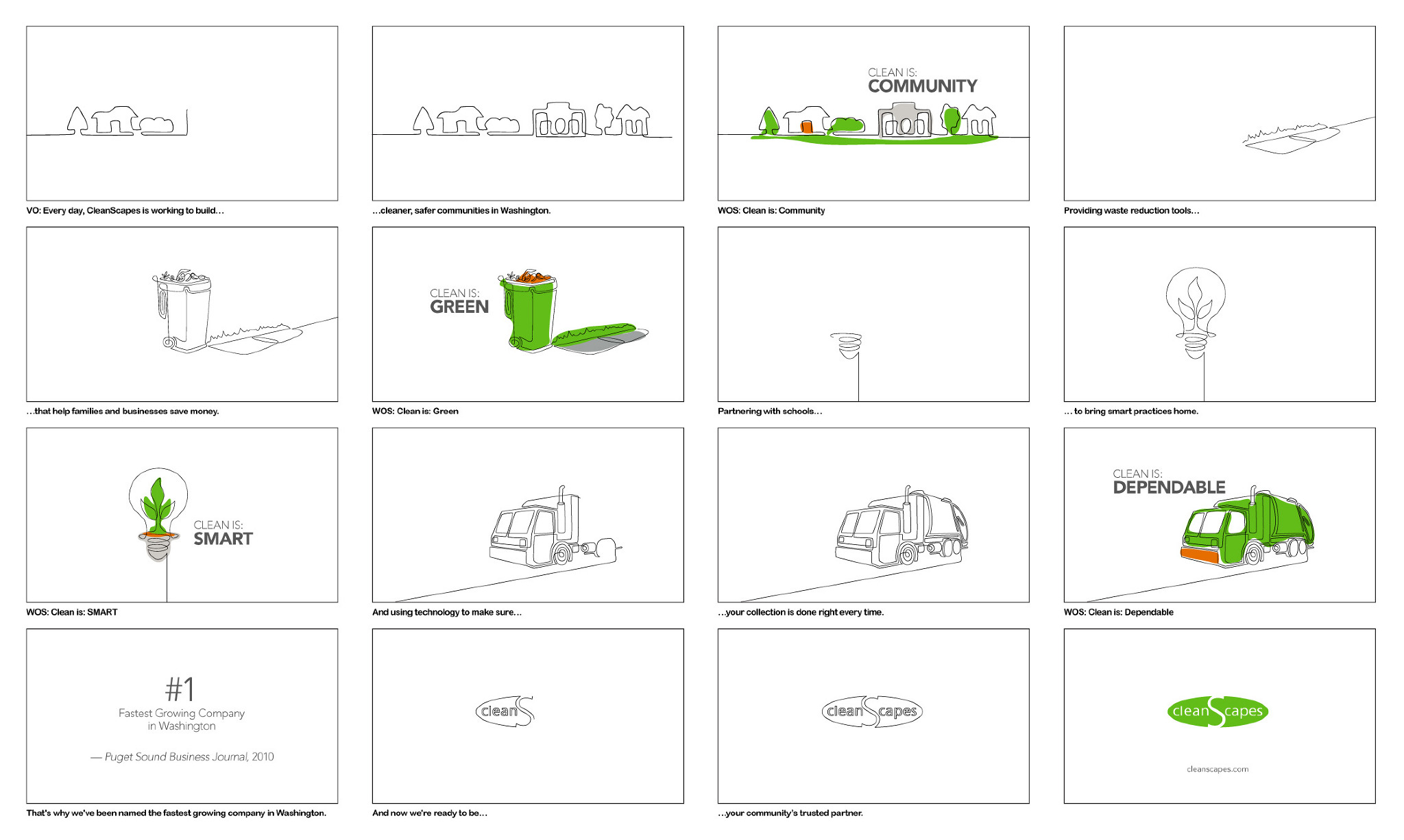 Storyboard for 0:30 Cleanscapes Commercial