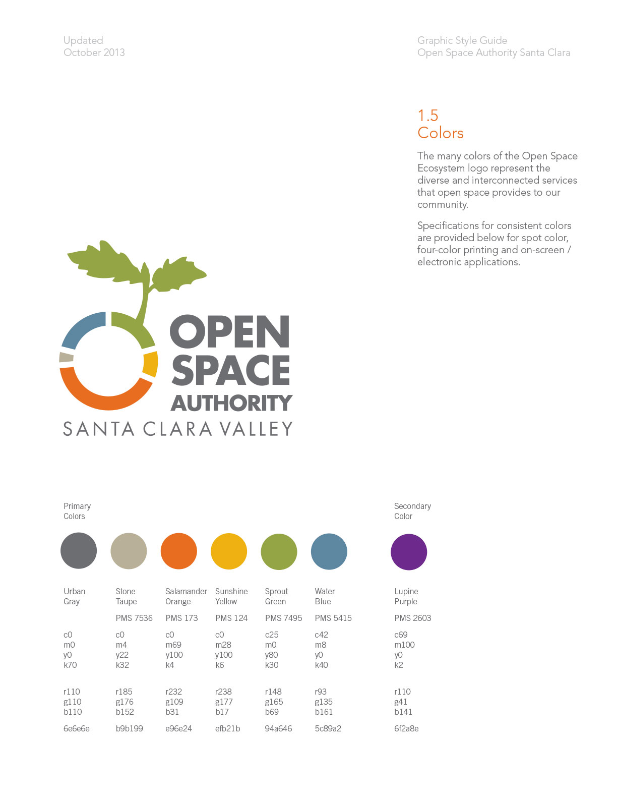 Page from Brand Guidelines