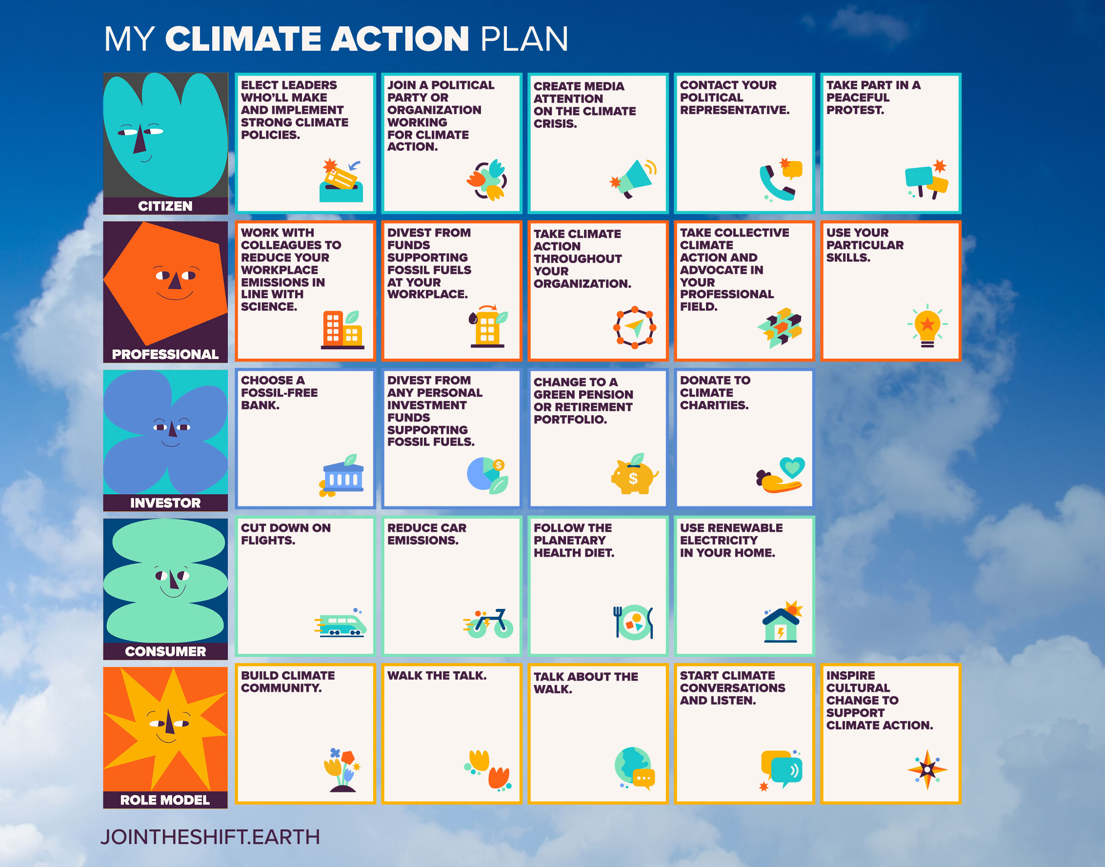 Overview of climate actions