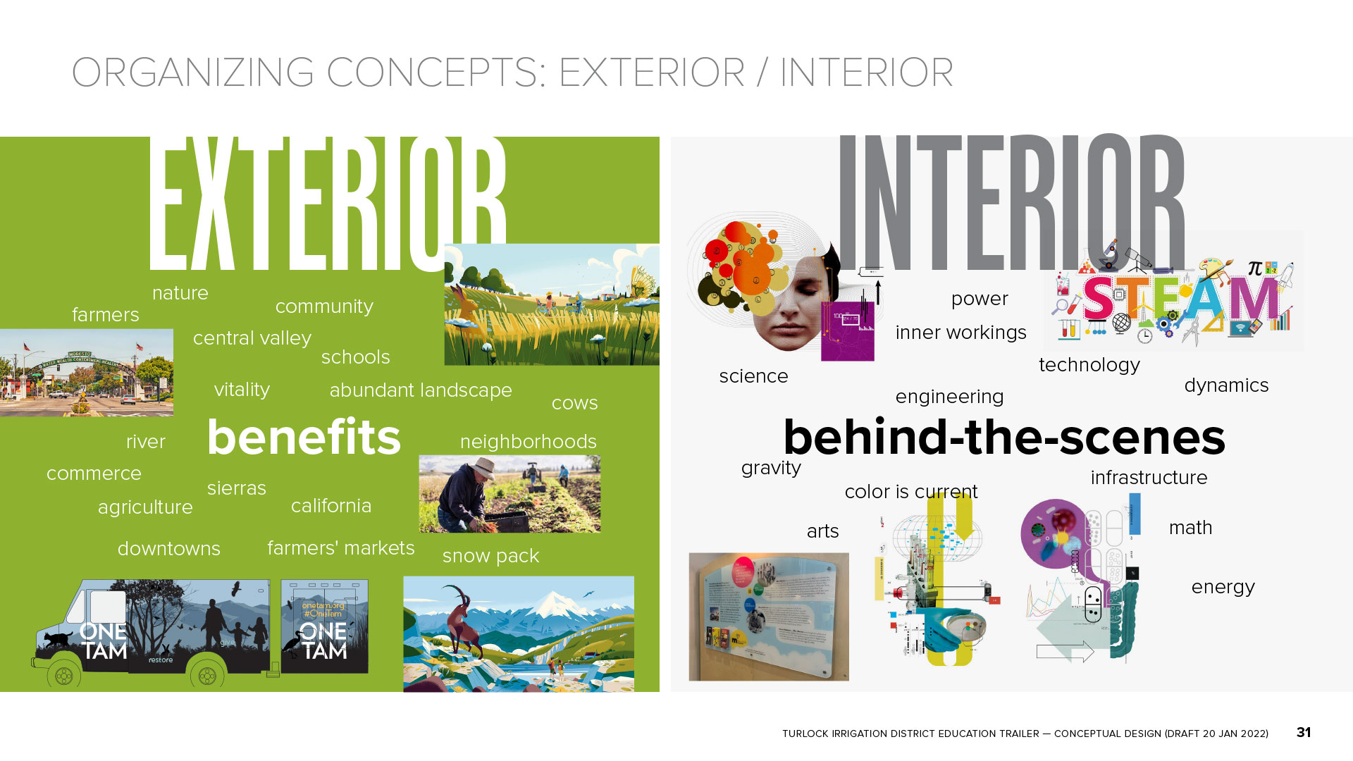 Interior / exterior design approach
